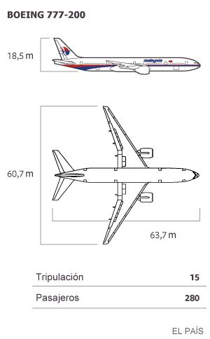 Um míssil derruba um avião malásio com 298 ocupantes no leste da Ucrânia