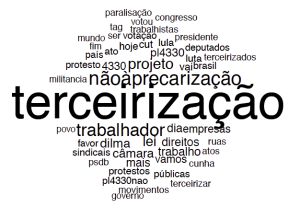 Nuvem de palavras mais citadas sobre o tema da terceirização no Twitter. Quanto maior a palavra, maior quantidade de menções.