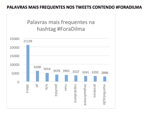 A batalha dos revoltados