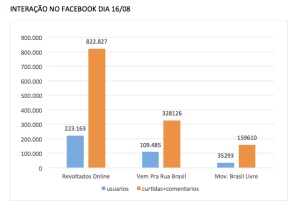 A batalha dos revoltados