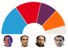 As históricas eleições gerais na Espanha