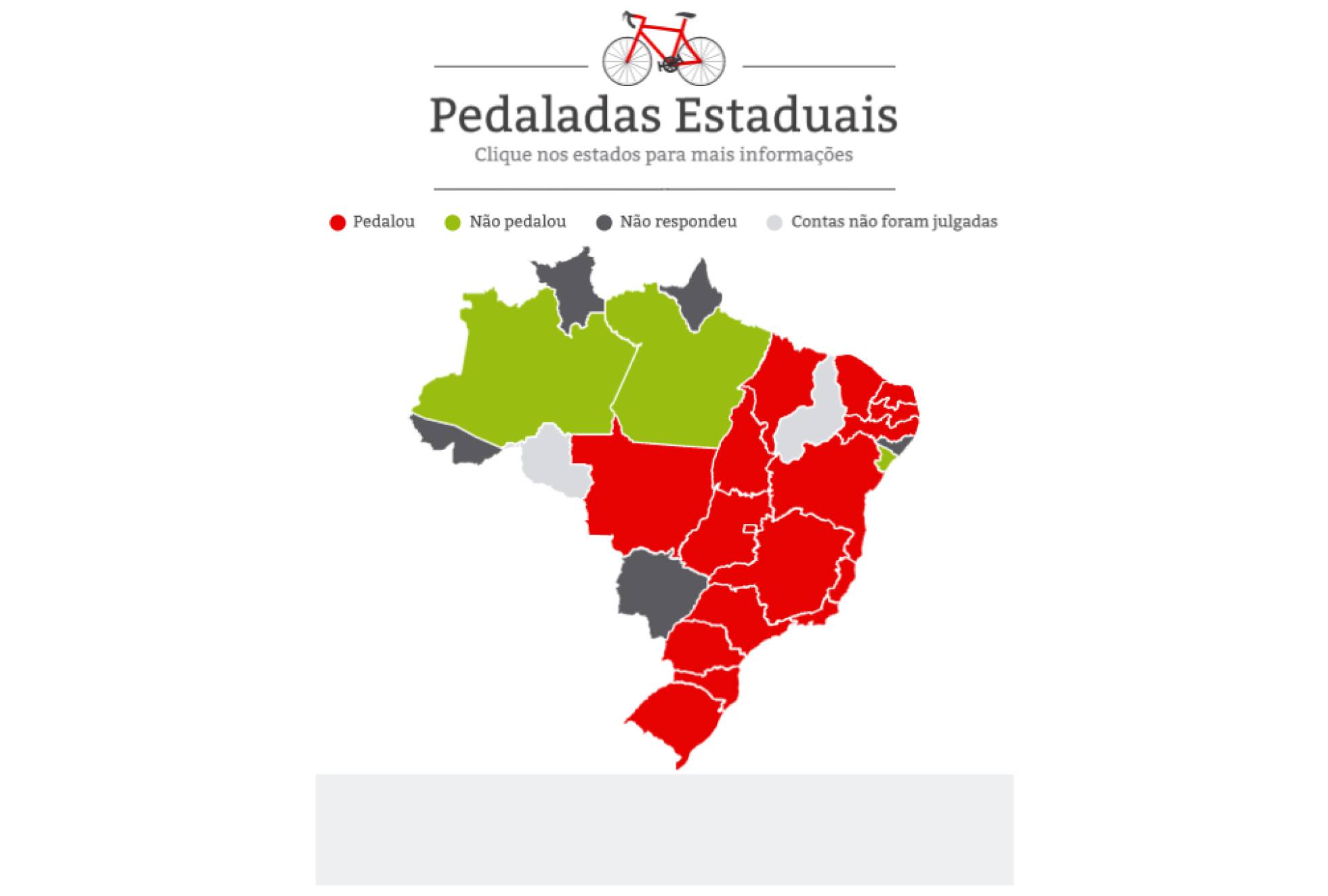 Pedaladas fiscais Pedaladas fiscais