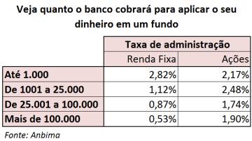Onde investir na crise sem muito dinheiro no bolso