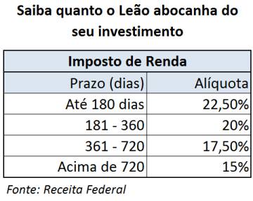 Onde investir na crise sem muito dinheiro no bolso