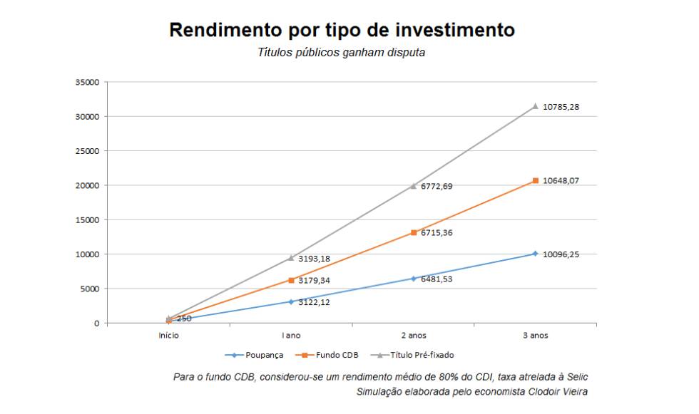 Onde investir na crise sem muito dinheiro no bolso