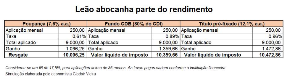 Onde investir na crise sem muito dinheiro no bolso