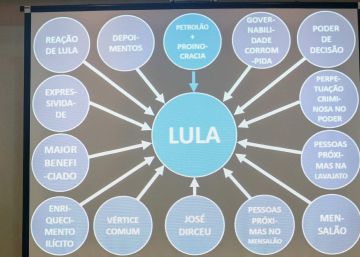Lava Jato faz denúncia ousada e acusa Lula de ser chefe da “propinocracia”