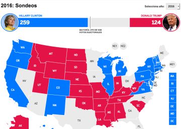 Por que os republicanos são vermelhos e os democratas são azuis?