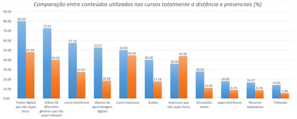 Censo EAD 20152016