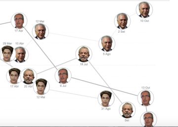 A montanha-russa da crise política brasileira
