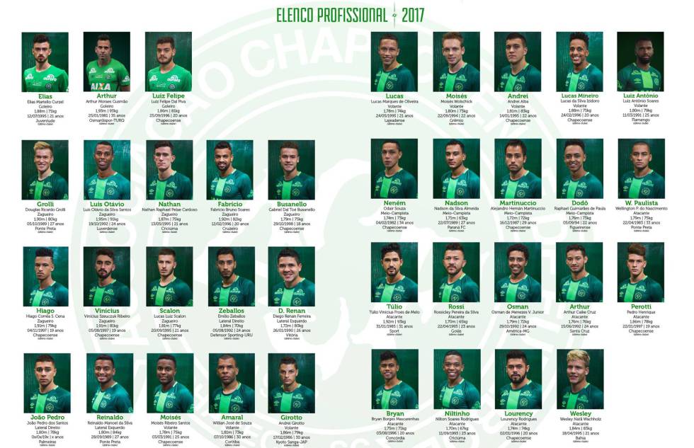 Elenco da Chapecoense para 2017 divulgado na página do clube do Facebook.