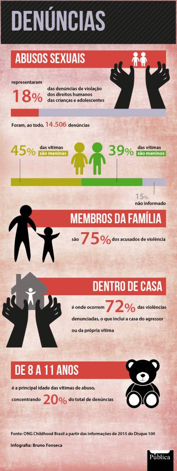 A lei para proteger pais divorciados que expõe suas crianças ao abuso