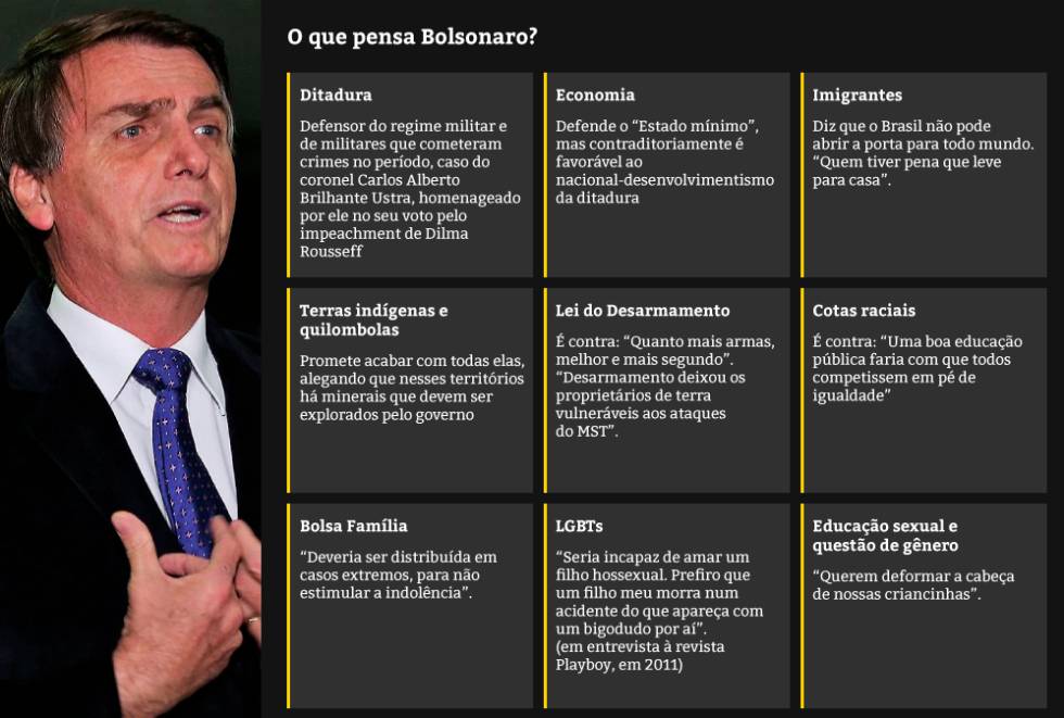 Bolsonaro, o ‘lobo solitário’ já sonha com a glória de “endireitar” o Brasil