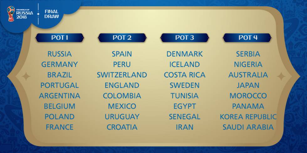Clasificados Mundial 2018