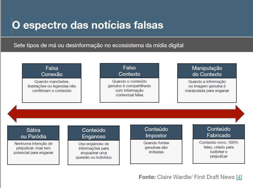 Jovens se afastam de páginas engajadas e interagem com imprensa tradicional, revela estudo