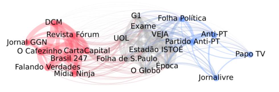 Jovens se afastam de páginas engajadas e interagem com imprensa tradicional, revela estudo