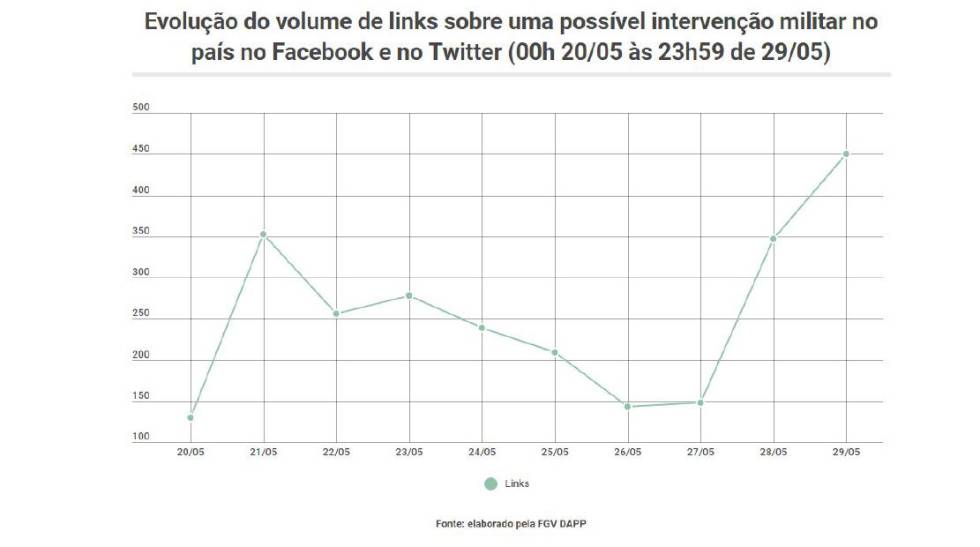Greve dos caminhoneiros, vitrine desproporcional para a “intervenção militar”
