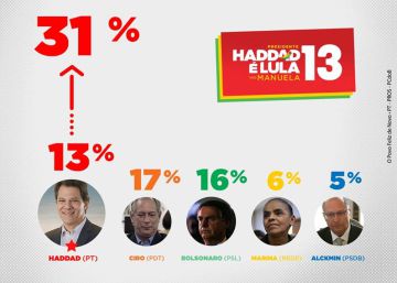 Profusão de pesquisas eleitorais acirra a disputa à Presidência da República