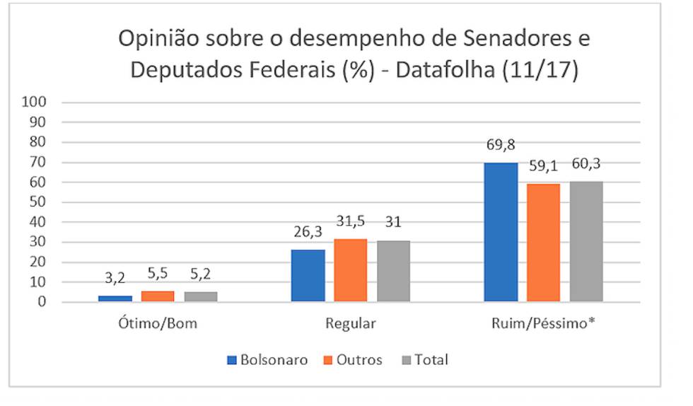 Dados organizados pelo autor. * Diferença significativa a 95%.rn