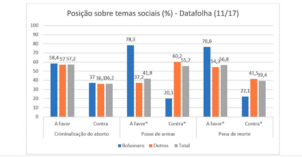 Dados organizados pelo autor. * Diferença significativa a 95%.