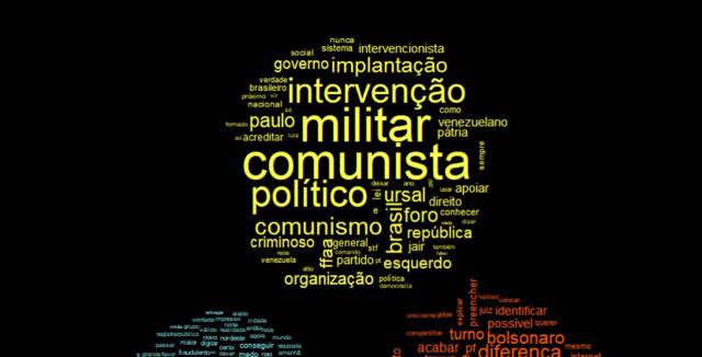 O software IRaMuTeQ extrai das conversas em andamento nos grupos as palavras- chave que mais aparecem e as organiza em infográficos