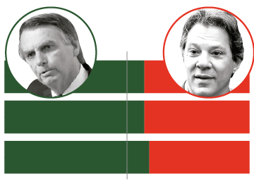 Segundo turno das eleições presidenciais