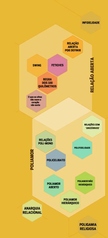 ‘Valentine’s Day’ muito além da monogamia