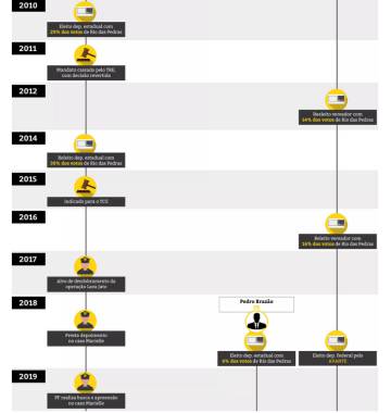 Infográfico: Bruno FonsecaAgência Pública