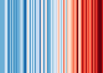 O aumento da temperatura média no mundo de 1901 a 2018, em cores