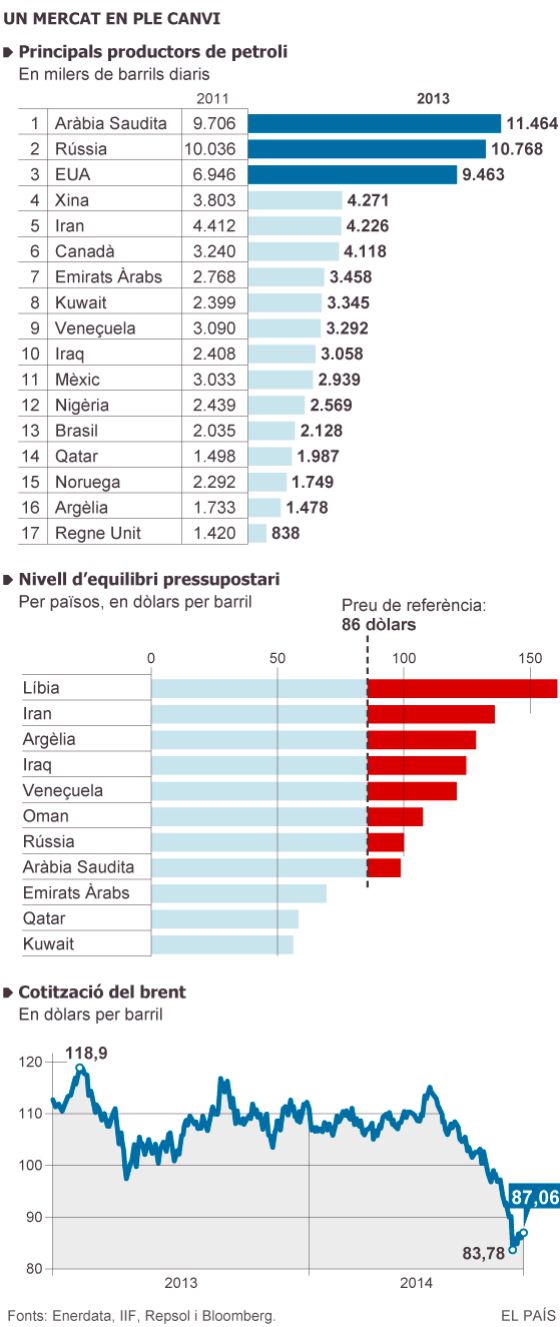 Cap a un nou ordre petrolier global