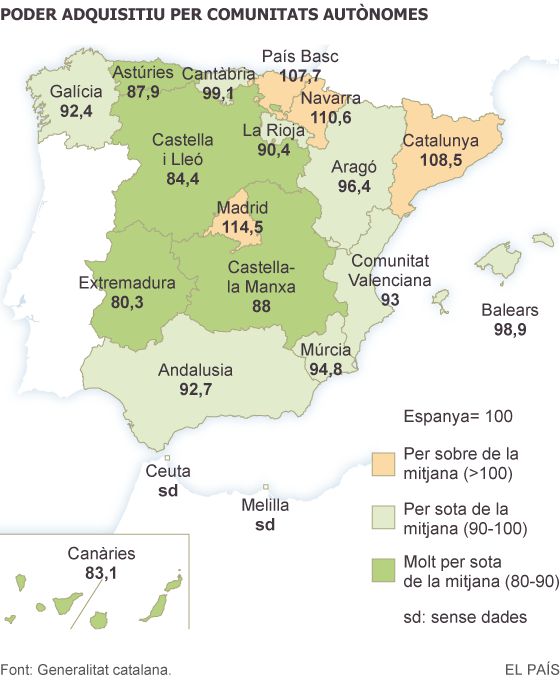 El cost de la vida redueix les diferències de renda entre regions
