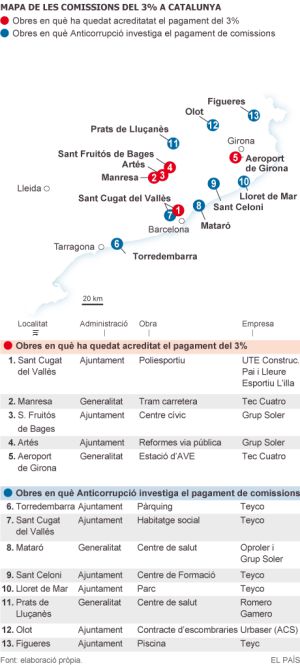 Convergència va cobrar el 3% d’una altra obra del pla Zapatero