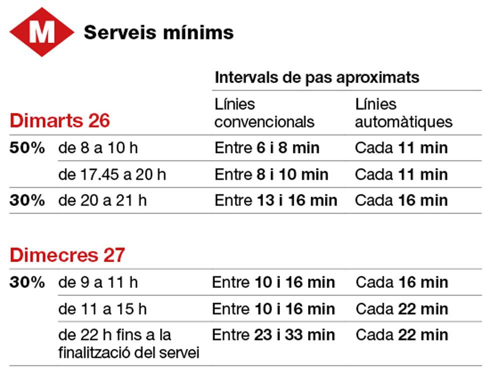 Resum dels serveis mínims.