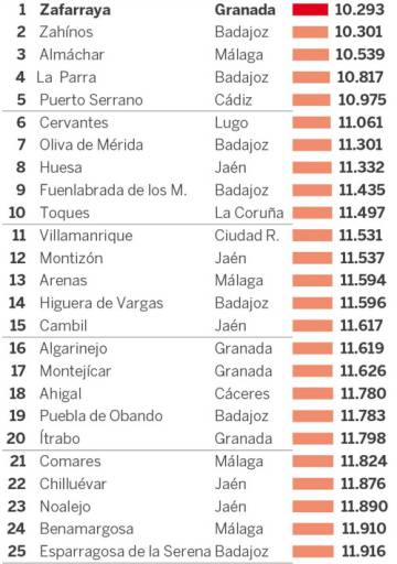 Els 25 municipis amb menor renda d'Espanya.