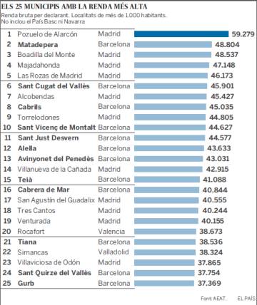 La milla d’or catalana