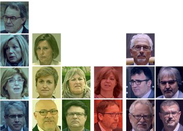 La resposta penal al referèndum s’agreuja i s’estén a alts càrrecs