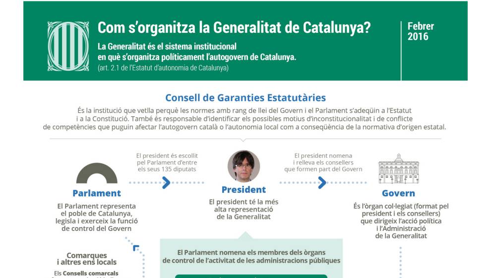 Desactivats els webs govern.cat i president.cat