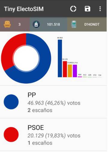 Cinc aplicacions per seguir les eleccions del 21-D