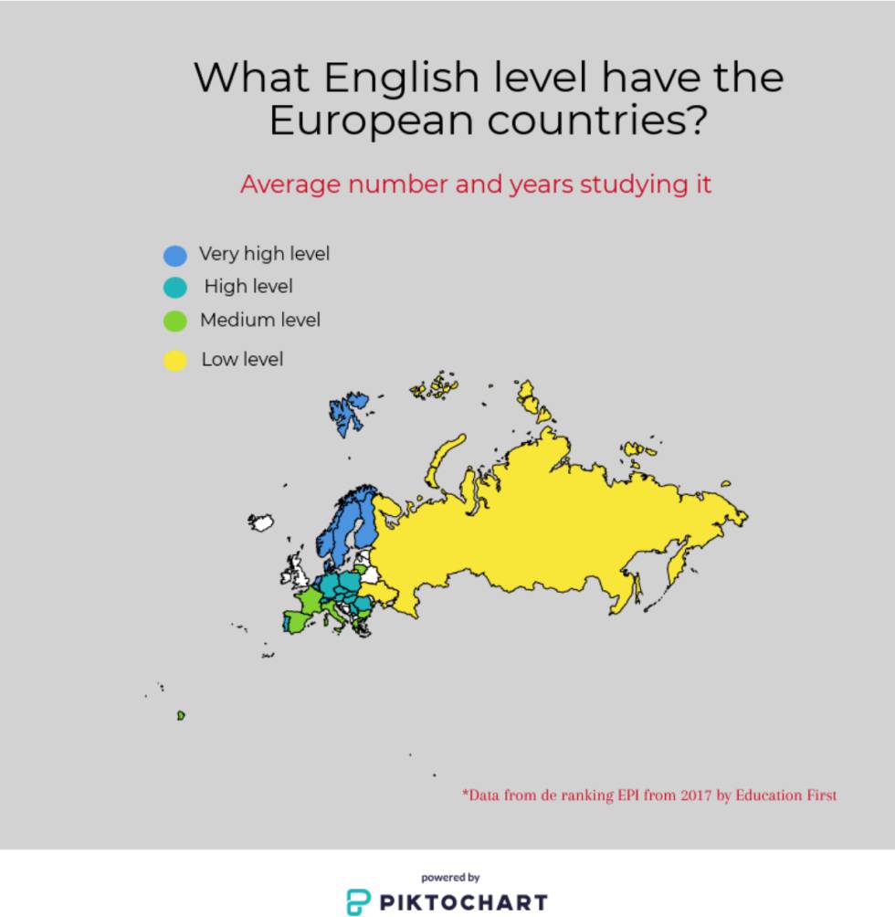 English, an unsolved issue in Catalan universities