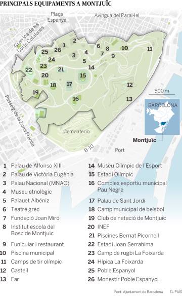Els principlas equipaments de Montjuïc