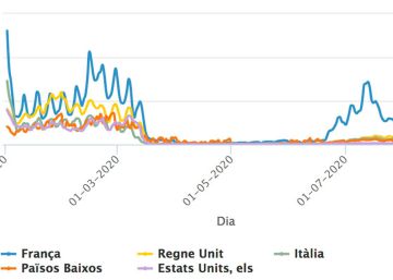 Francesos, els últims resistents del turisme a Barcelona