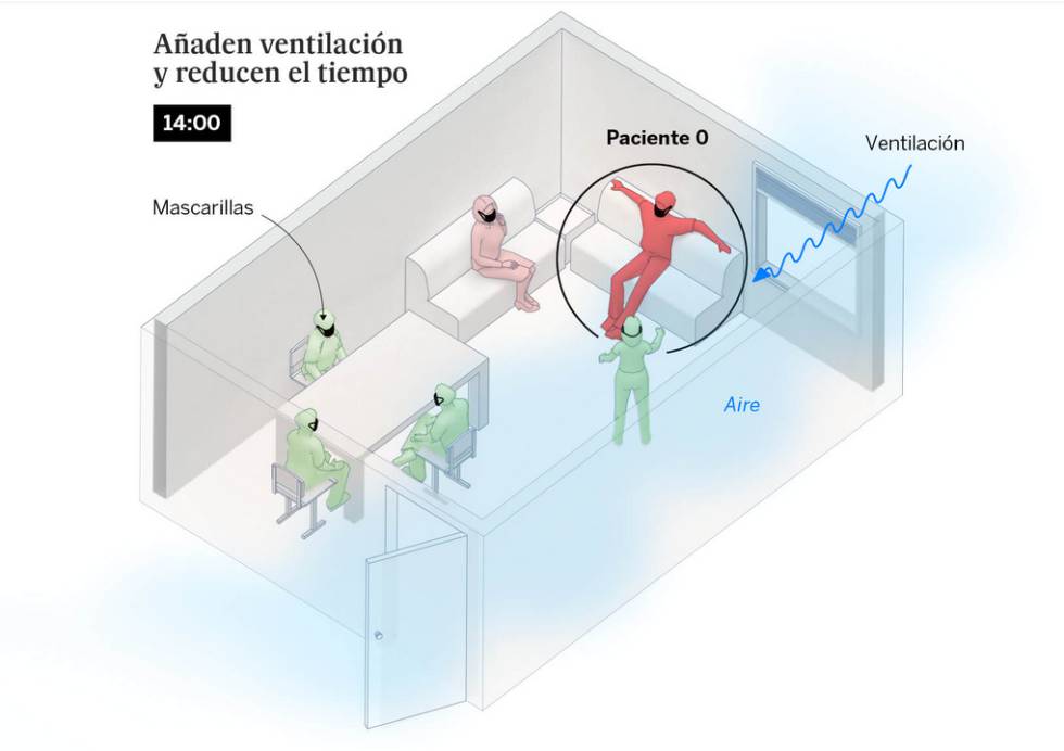 Una sala d’estar, un bar i una classe: així es contagia el coronavirus per l’aire