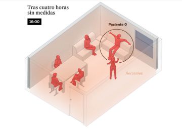 Una sala d’estar, un bar i una classe: així es contagia el coronavirus per l’aire