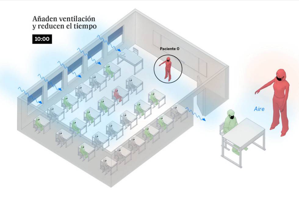 Una sala d’estar, un bar i una classe: així es contagia el coronavirus per l’aire