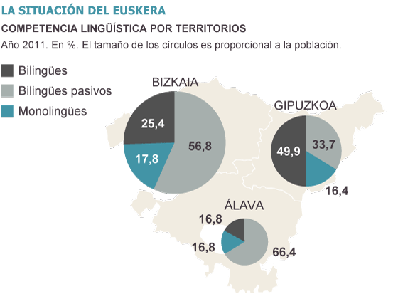 Fuente: Gobierno vasco.