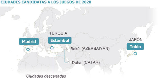 Madrid 2020 pasa el primer corte en cabeza y se medirá con Estambul y Tokio