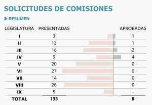 La comisión de los ERE, la número nueve