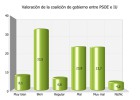 Los andaluces dan un suspenso general a los políticos tras el 25-M