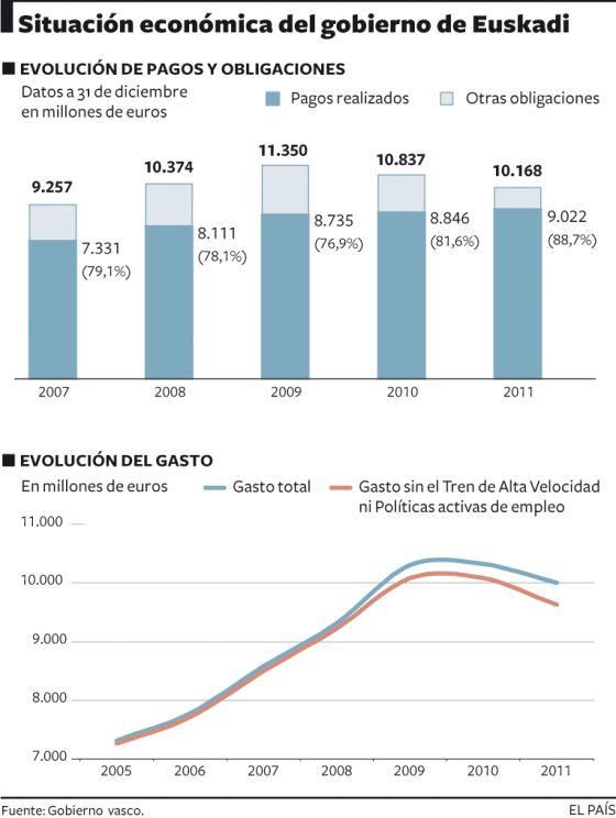 Un colchón de casi 600 millones