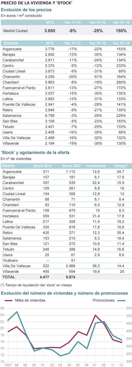 Fuente: Foro de Consultores Inmobiliarios.